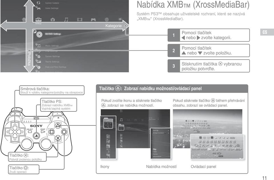 vybranou Směrová tlačítka: Slouží k výběru kategorie/položky na obrazovce Tlačítko : Zobrazí nabídku možností/ovládací panel Tlačítko PS: Zobrazí nabídku XMB