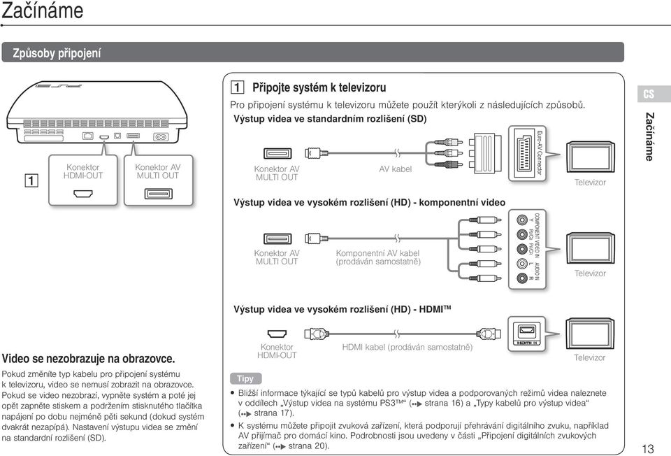 komponentní video Konektor AV MULTI OUT Komponentní AV kabel (prodáván samostatně) COMPONENT VIDEO IN AUDIO IN Y PB/CB PR/CR L R Televizor Výstup videa ve vysokém rozlišení (HD) - HDMI TM Video se