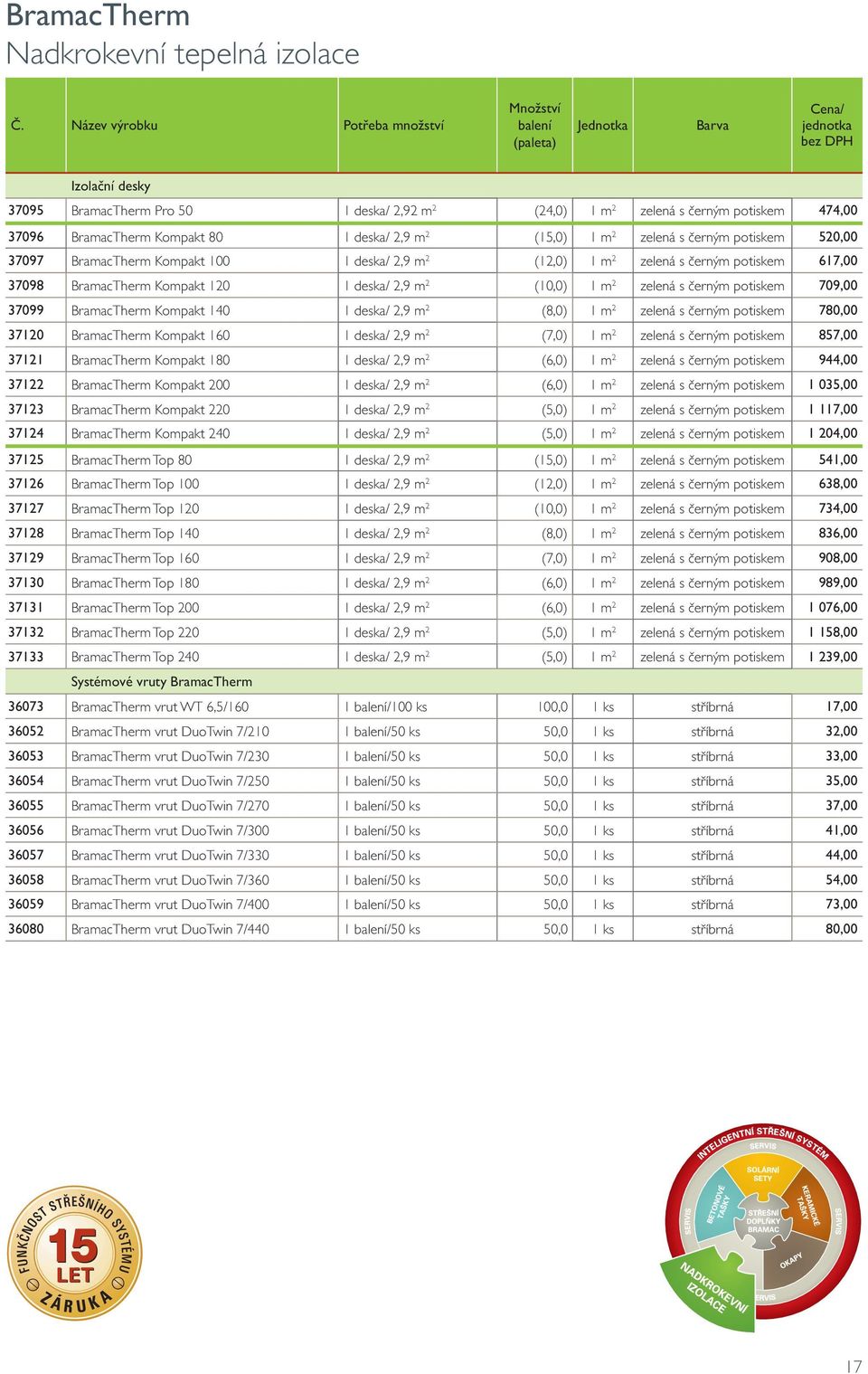 80 1 deska/ 2,9 m 2 (15,0) 1 m 2 zelená s černým potiskem 520,00 37097 BramacTherm Kompakt 100 1 deska/ 2,9 m 2 (12,0) 1 m 2 zelená s černým potiskem 617,00 37098 BramacTherm Kompakt 120 1 deska/ 2,9