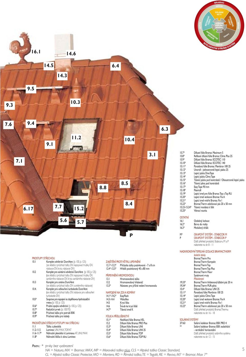 14* Lepicí páska Clima Tape 15.15* Těsnící páska pod kontralatě / Oboustranně lepicí páska 15.16* Těsnicí pěna pod kontralatě 15.17* Easy Tape 90 mm 15.18* Flexiroll 15.