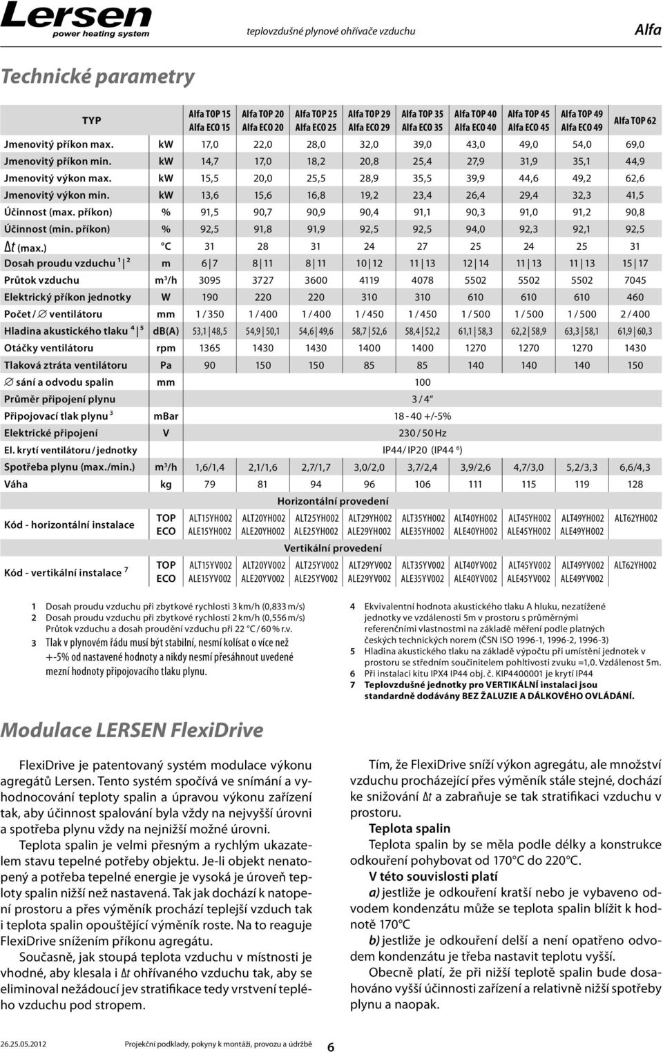 kw 14,7 17,0 18,2 20,8 25,4 27,9 31,9 35,1 44,9 Jmenovitý výkon max. kw 15,5 20,0 25,5 28,9 35,5 39,9 44,6 49,2 62,6 Jmenovitý výkon min. kw 13,6 15,6 16,8 19,2 23,4 26,4 29,4 32,3 41,5 Účinnost (max.