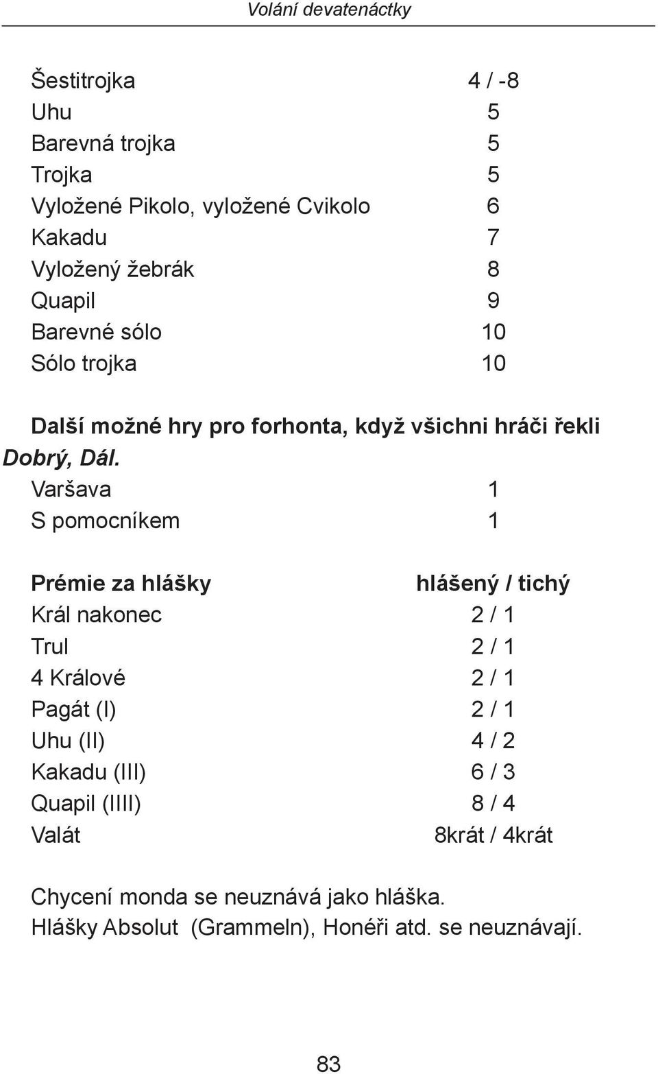 Varšava 1 S pomocníkem 1 Prémie za hlášky hlášený / tichý Král nakonec 2 / 1 Trul 2 / 1 4 Králové 2 / 1 Pagát (I) 2 / 1 Uhu (II) 4 /