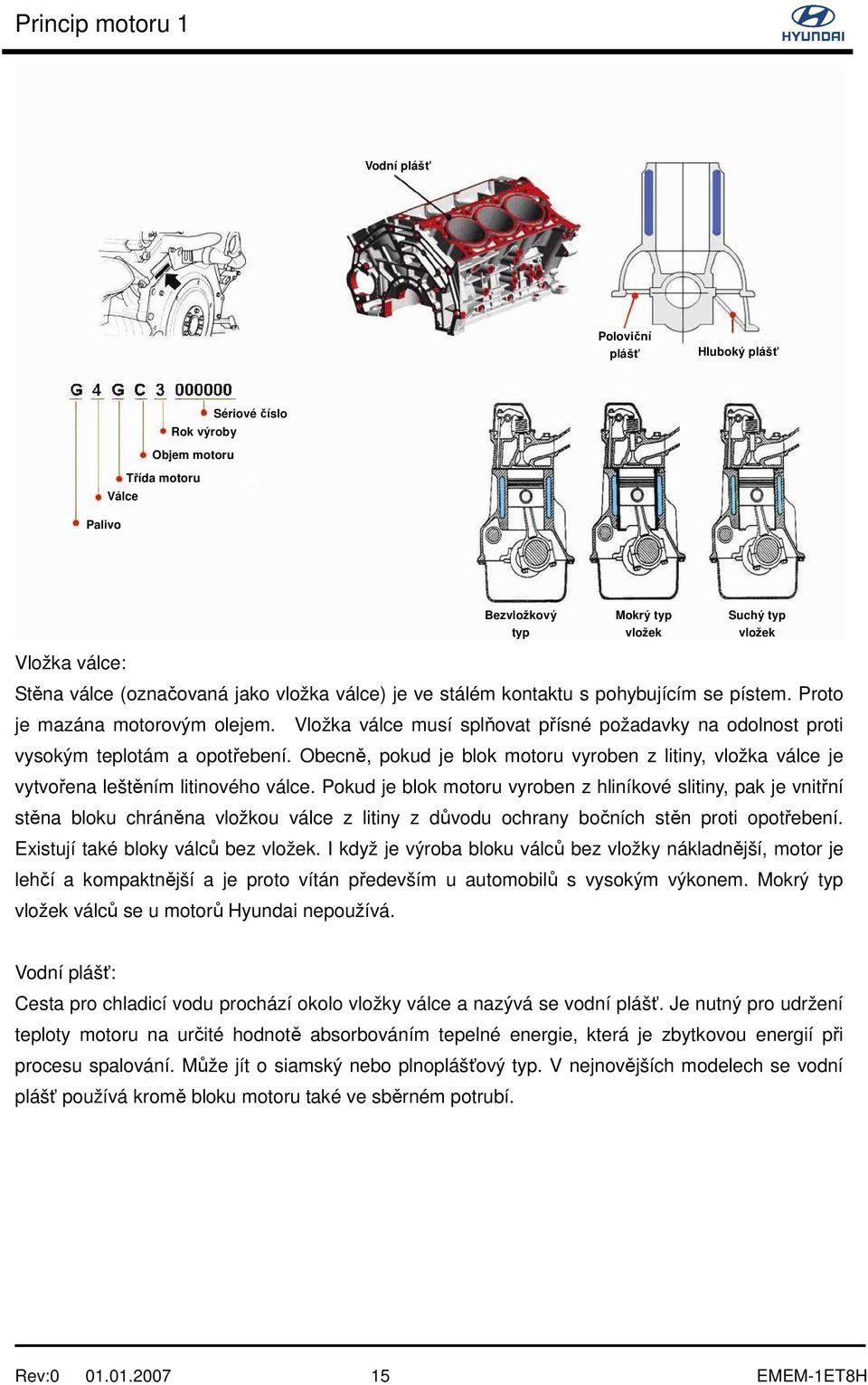 Obecně, pokud je blok motoru vyroben z litiny, vložka válce je vytvořena leštěním litinového válce.