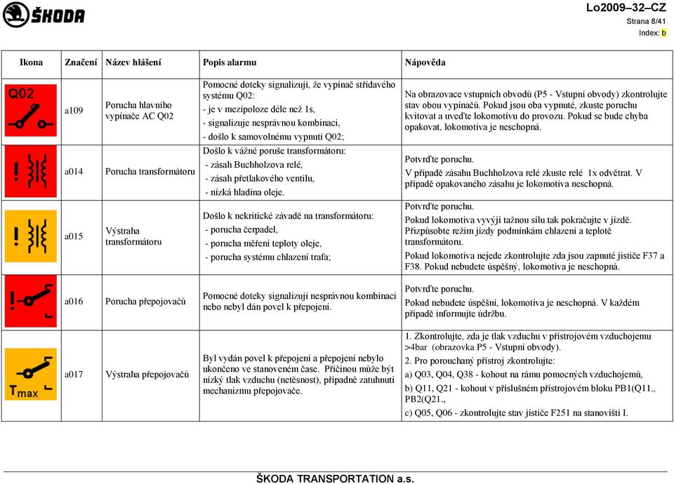 Pokud se bude chyba opakovat, lokomotiva je neschopná. a014 Porucha transformátoru Došlo k vážné poruše transformátoru: - zásah Buchholzova relé, - zásah přetlakového ventilu, - nízká hladina oleje.