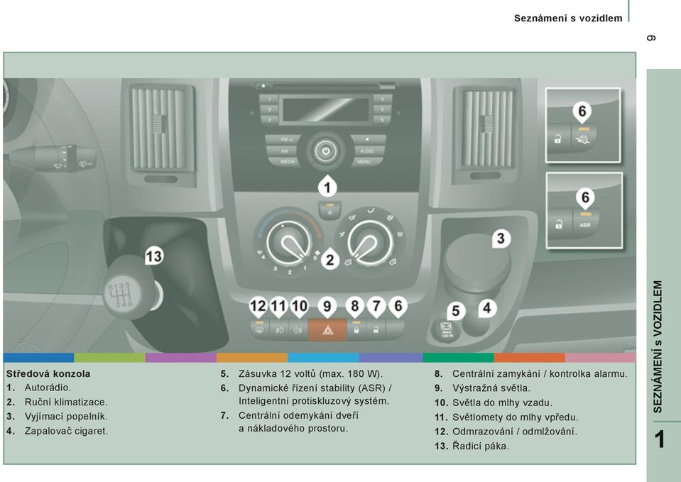 Dynamické řízení stability (ASR) / Inteligentní protiskluzový systém. 7.