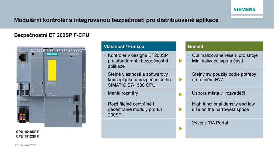 Optimalizované řešení pro stroje Minimalizace typů a částí Stejný sw použitý podle potřeby na různém HW Menší rozměry Úspora místa v rozvaděči