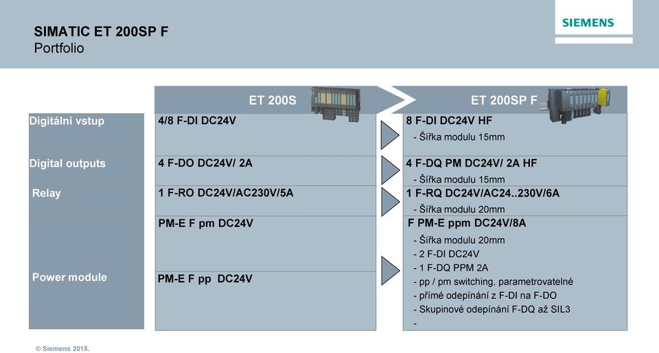DC24V/ 2A HF - Šířka modulu 5mm F-RQ DC24V/AC24.