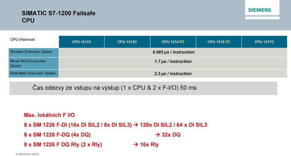 3 µs / instruction Čas odezvy ze vstupu na výstup ( x CPU & 2 x F-I/O) 50 ms Max.