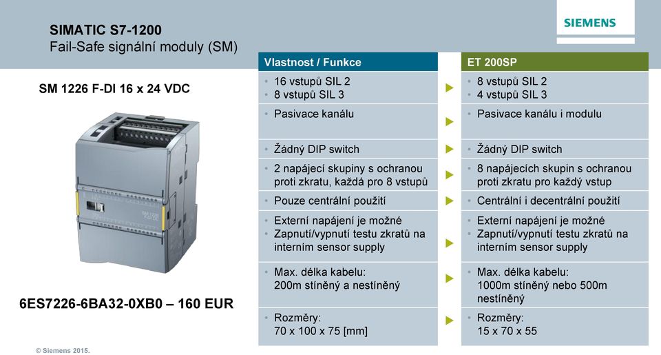 centrální použití Centrální i decentrální použití Externí napájení je možné Zapnutí/vypnutí testu zkratů na interním sensor supply Externí napájení je možné Zapnutí/vypnutí testu zkratů