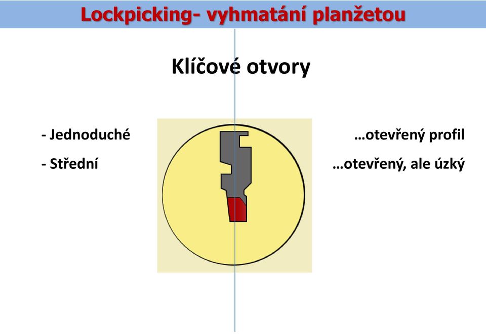 otevřený profil -