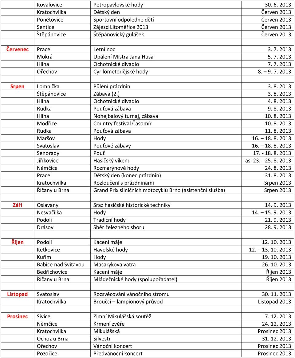 noc 3. 7. 2013 Mokrá Upálení Mistra Jana Husa 5. 7. 2013 Hlína Ochotnické divadlo 7. 7. 2013 Ořechov Cyrilometodějské hody 8. 9. 7. 2013 Srpen Lomnička Půlení prázdnin 3. 8. 2013 Štěpánovice Zábava (2.