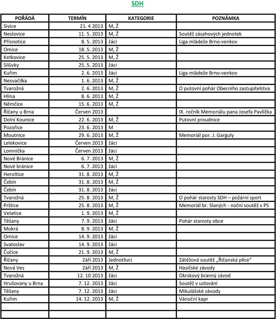 ročník Memoriálu pana Josefa Pavlíčka Dolní Kounice 22. 6. 2013 M, Ž Putovní proudnice Pozořice 23. 6. 2013 M Moutnice 29. 6. 2013 M, Ž Memoriál por. J. Garguly Lelekovice Červen 2013 žáci Lomnička Červen 2013 žáci Nové Bránice 6.
