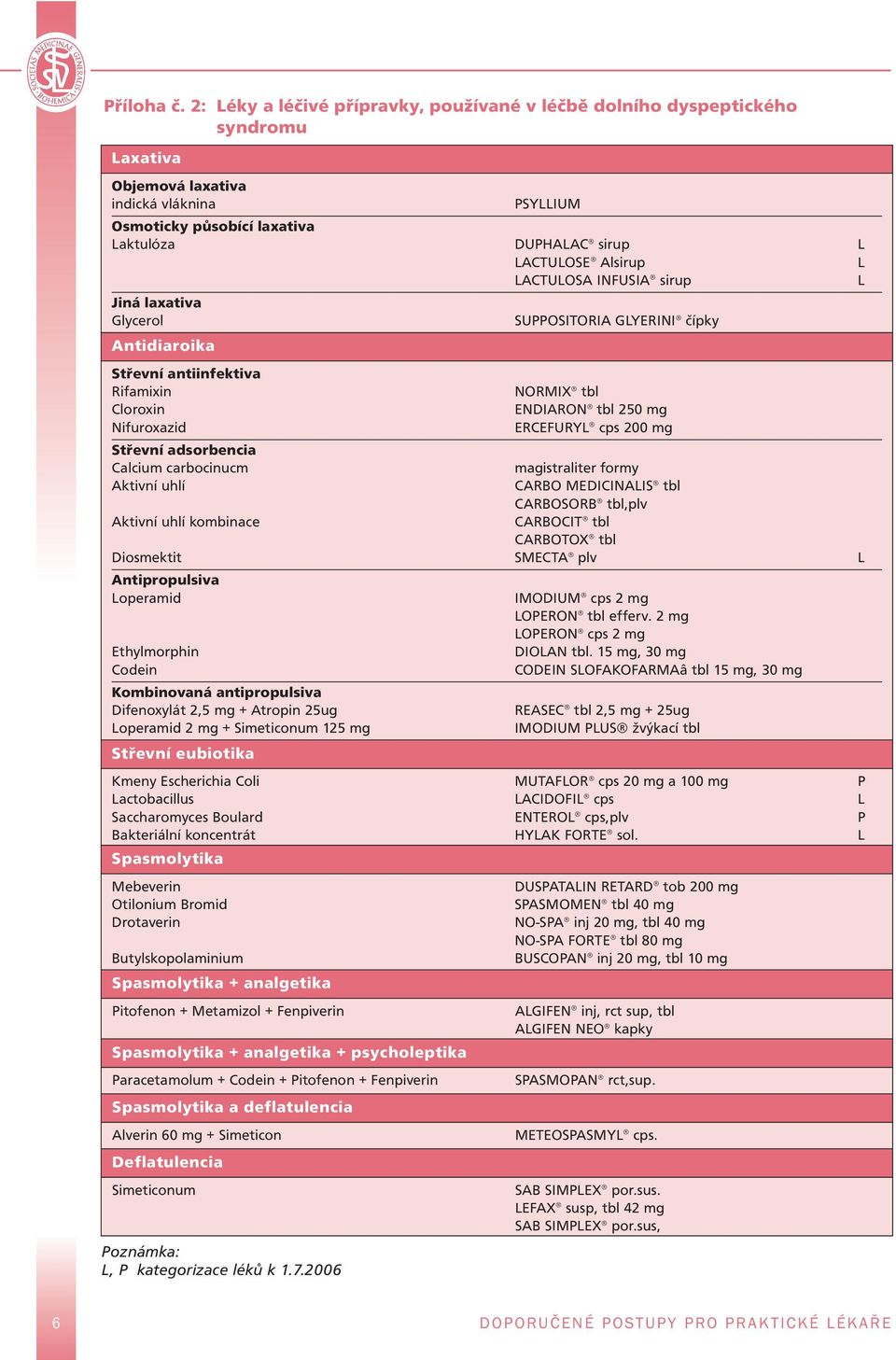 Alsirup L LACTULOSA INFUSIA sirup L Jiná laxativa Glycerol SUPPOSITORIA GLYERINI čípky Antidiaroika Střevní antiinfektiva Rifamixin NORMIX tbl Cloroxin ENDIARON tbl 250 mg Nifuroxazid ERCEFURYL cps