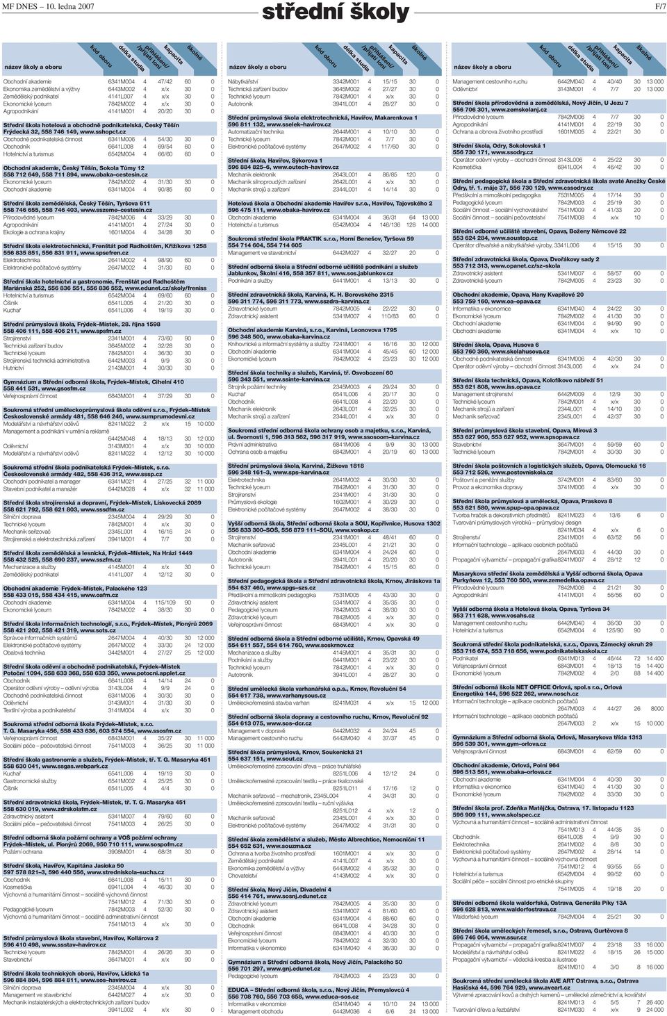 4141M001 4 20/20 30 0 Střední škola hotelová a obchodně podnikatelská, Český Těšín Frýdecká 32, 558 746 149, www.sshopct.