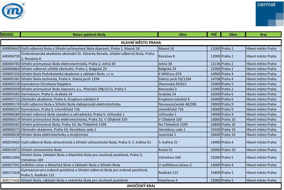 Edvarda Beneše, střední odborná škola, Praha 600004759 2, Resslova 8 Resslova 8 12000 Praha 2 Hlavní město Praha 600004783 Střední průmyslová škola elektrotechnická, Praha 2, Ječná 30 Ječná 30 12136