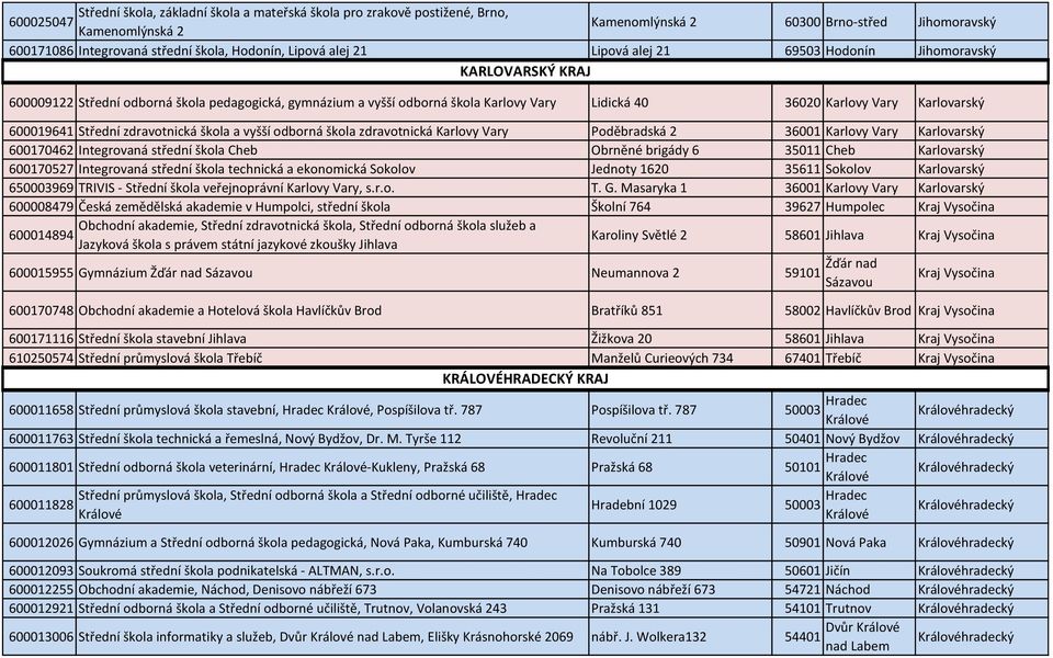 Karlovarský 600019641 Střední zdravotnická škola a vyšší odborná škola zdravotnická Karlovy Vary Poděbradská 2 36001 Karlovy Vary Karlovarský 600170462 Integrovaná střední škola Cheb Obrněné brigády