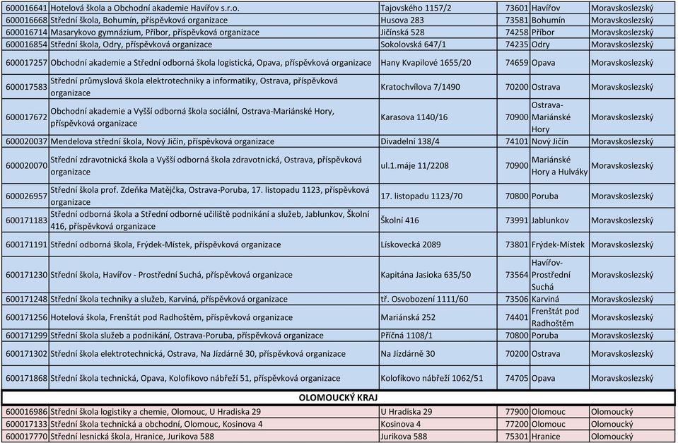 Masarykovo gymnázium, Příbor, příspěvková Jičínská 528 74258 Příbor Moravskoslezský 600016854 Střední škola, Odry, příspěvková Sokolovská 647/1 74235 Odry Moravskoslezský 600017257 Obchodní akademie