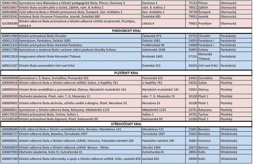 Krátkého 1 78729 Šumperk Olomoucký 600018342 Hotelová škola Vincenze Priessnitze, Jeseník, Dukelská 680 Dukelská 680 79001 Jeseník Olomoucký Střední odborná škola průmyslová a Střední odborné