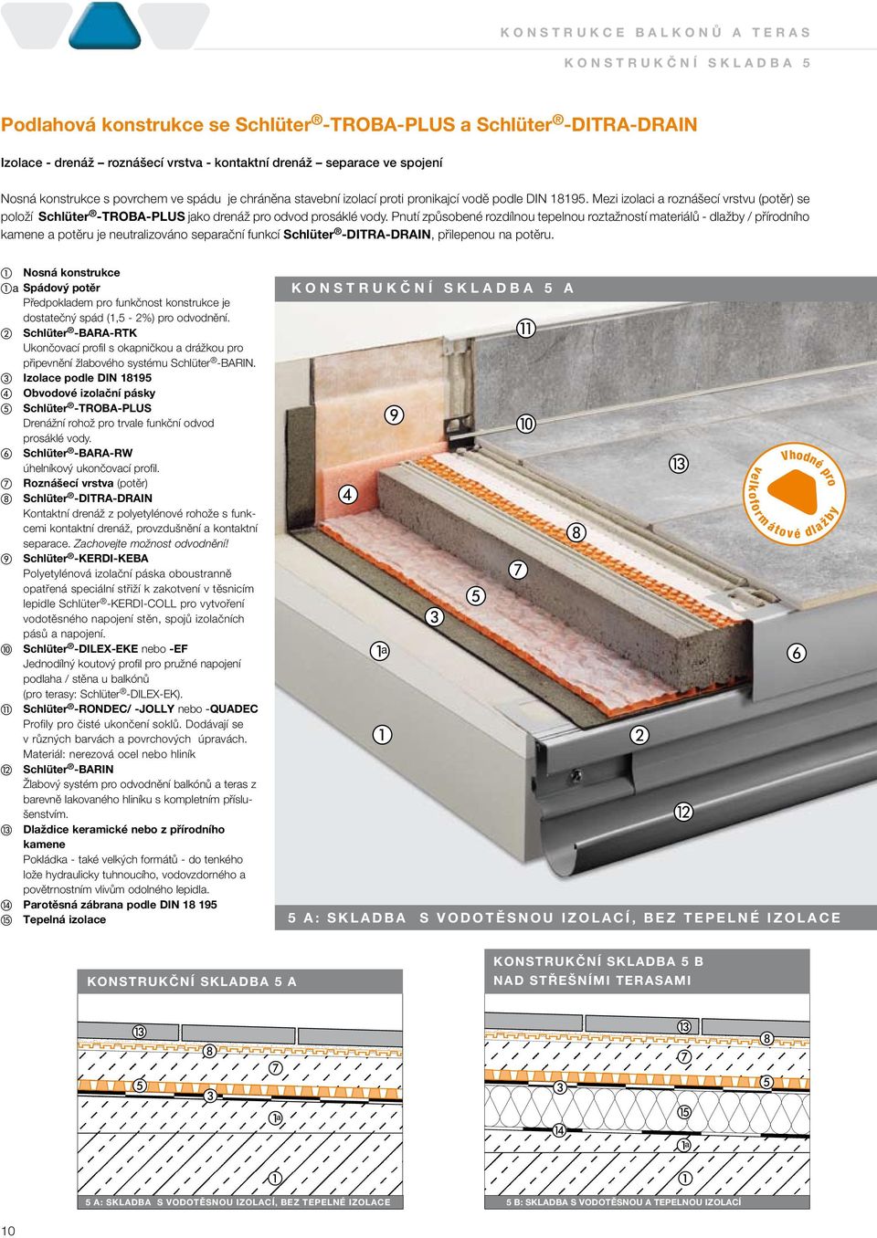 Mezi izolaci a roznášecí vrstvu (potěr) se položí Schlüter -TROBA-PLUS jako drenáž pro odvod prosáklé vody.