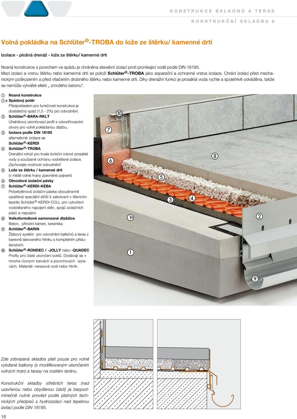 Mezi izolaci a vrstvu štěrku nebo kamenné drti se položí Schlüter -TROBA jako separační a ochranná vrstva izolace.