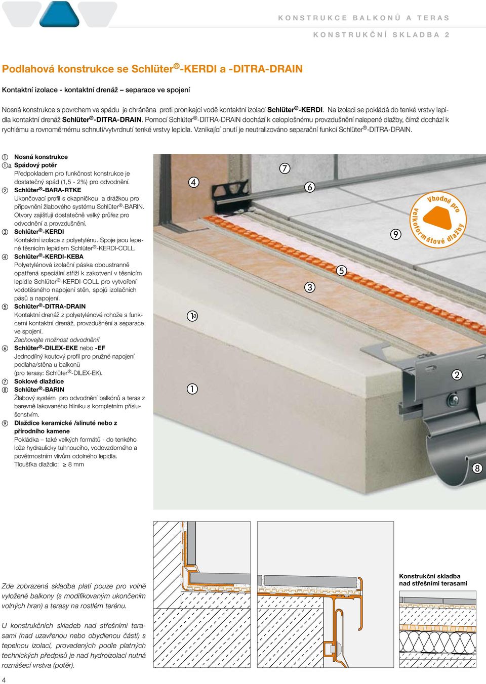 Pomocí Schlüter -DITRA-DRAIN dochází k celoplošnému provzdušnění nalepené dlažby, čímž dochází k rychlému a rovnoměrnému schnutí/vytvrdnutí tenké vrstvy lepidla.