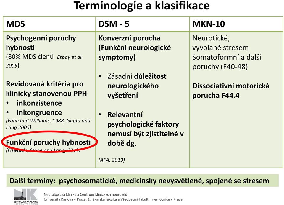 (Edwards, Stone and Lang, 2013) Terminologie a klasifikace Konverzní porucha (Funkční neurologické symptomy) Zásadní důležitost neurologického vyšetření