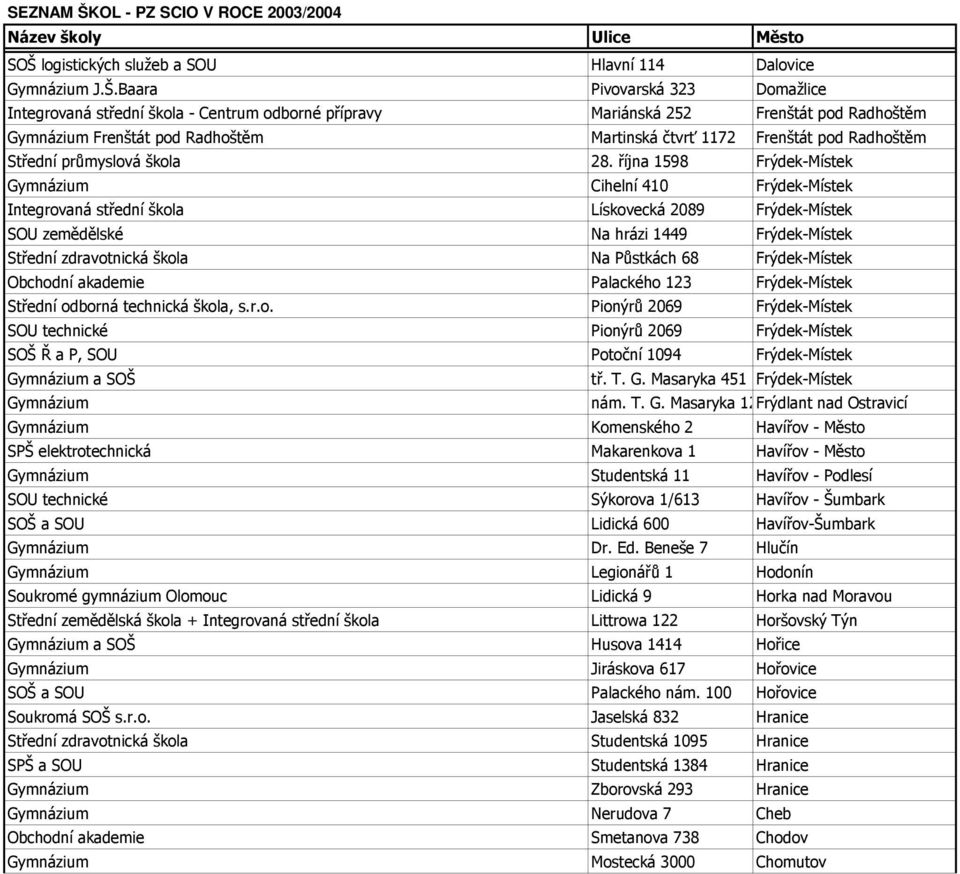 října 1598 Frýdek-Místek Cihelní 410 Frýdek-Místek Integrovaná střední škola Lískovecká 2089 Frýdek-Místek SOU zemědělské Na hrázi 1449 Frýdek-Místek Střední zdravotnická škola Na Půstkách 68