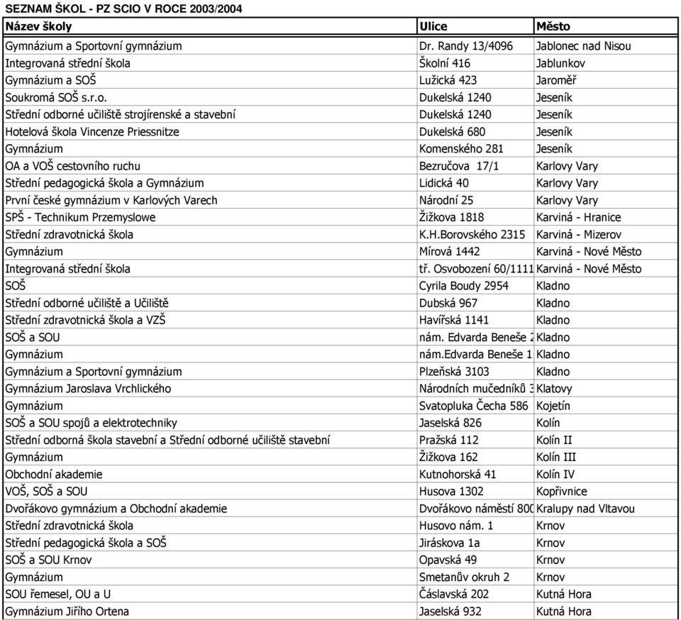 strojírenské a stavební Dukelská 1240 Jeseník Hotelová škola Vincenze Priessnitze Dukelská 680 Jeseník Komenského 281 Jeseník OA a VOŠ cestovního ruchu Bezručova 17/1 Karlovy Vary Střední pedagogická