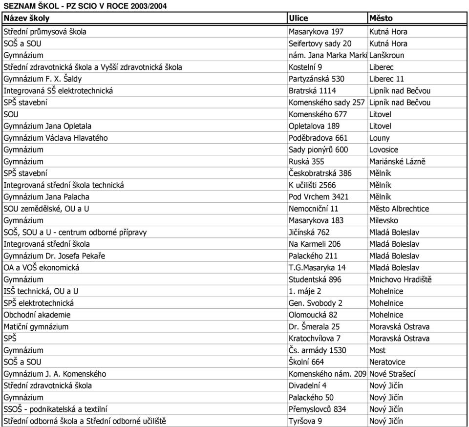 Šaldy Partyzánská 530 Liberec 11 Integrovaná SŠ elektrotechnická Bratrská 1114 Lipník nad Bečvou SPŠ stavební Komenského sady 257 Lipník nad Bečvou SOU Komenského 677 Litovel Jana Opletala Opletalova