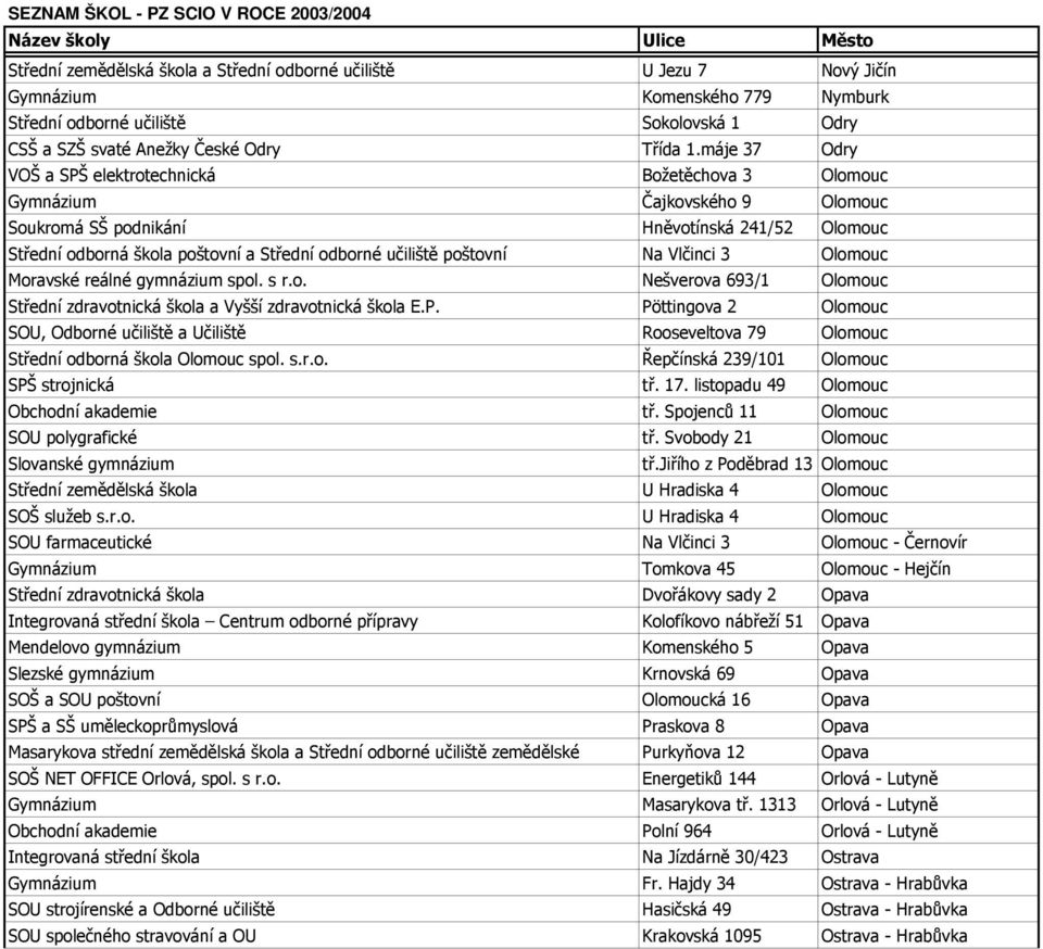 Na Vlčinci 3 Olomouc Moravské reálné gymnázium spol. s r.o. Nešverova 693/1 Olomouc Střední zdravotnická škola a Vyšší zdravotnická škola E.P.