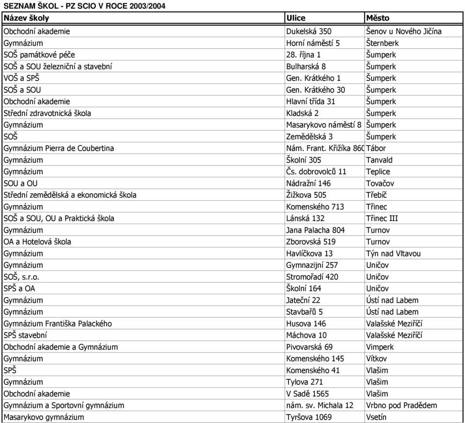 Krátkého 30 Šumperk Obchodní akademie Hlavní třída 31 Šumperk Střední zdravotnická škola Kladská 2 Šumperk Masarykovo náměstí 8 Šumperk SOŠ Zemědělská 3 Šumperk Pierra de Coubertina Nám. Frant.