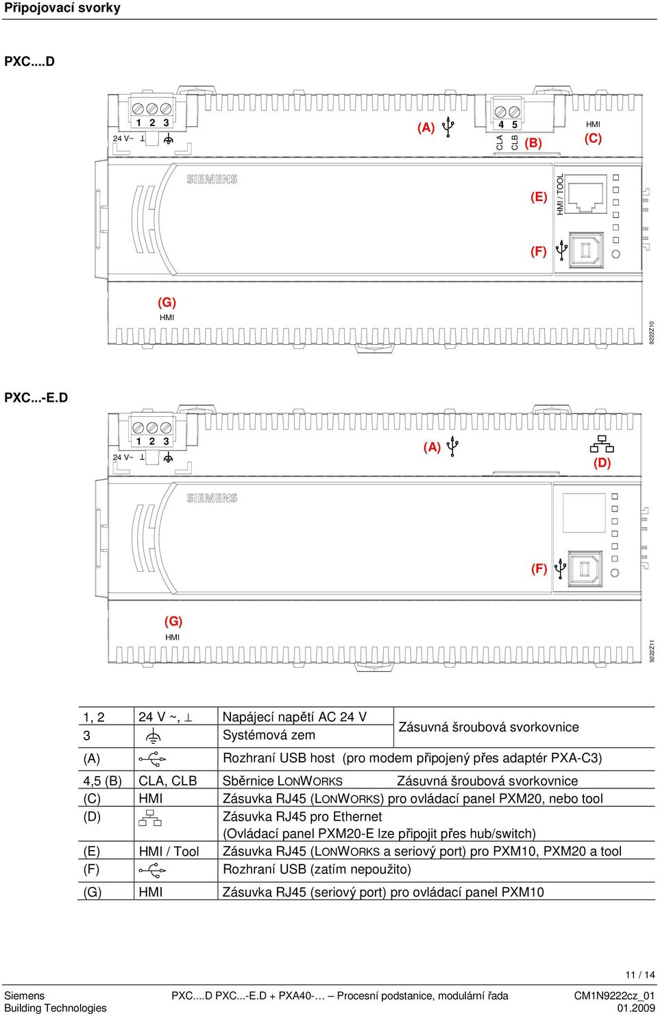 adaptér PXA-C3) 4,5 (B) CLA, CLB Sběrnice LONWORKS Zásuvná šroubová svorkovnice (C) HMI Zásuvka RJ45 (LONWORKS) pro ovládací panel PXM20, nebo tool (D) Zásuvka RJ45 pro