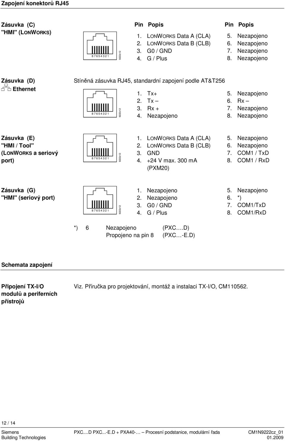 Nezapojeno 8. Nezapojeno Zásuvka (E) "HMI / Tool" (LONWORKS a seriový port) 8 7 6 5 4 3 2 1 9222z12 1. LONWORKS Data A (CLA) 2. LONWORKS Data B (CLB) 3. GND 4. +24 V max. 300 ma (PXM20) 5.