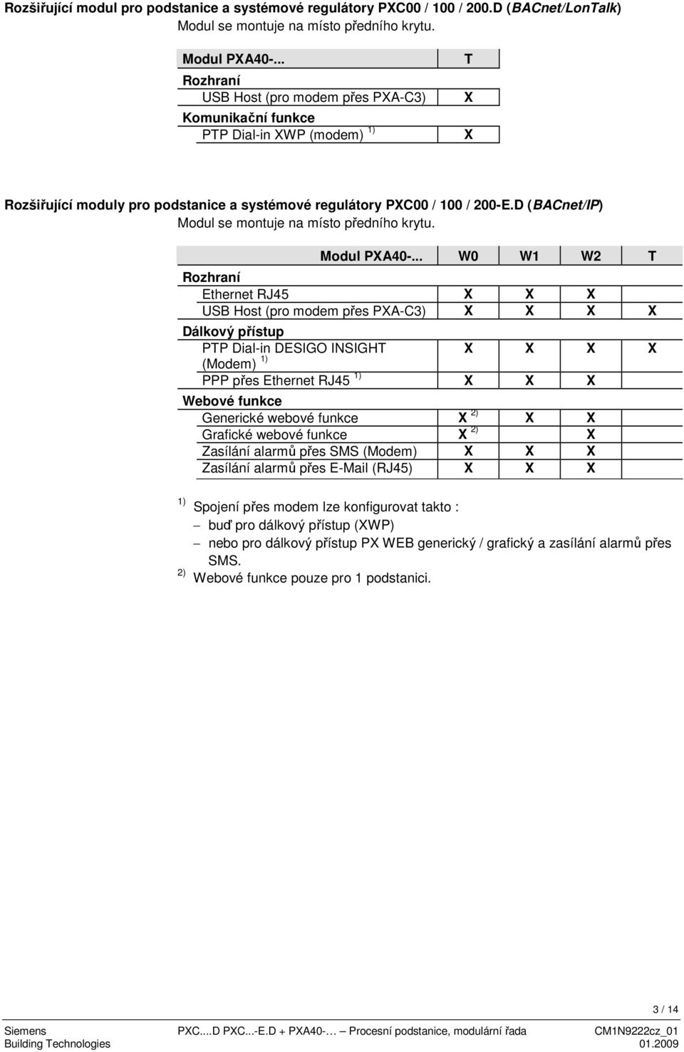 D (BACnet/IP) Modul se montuje na místo předního krytu. Modul PXA40-.