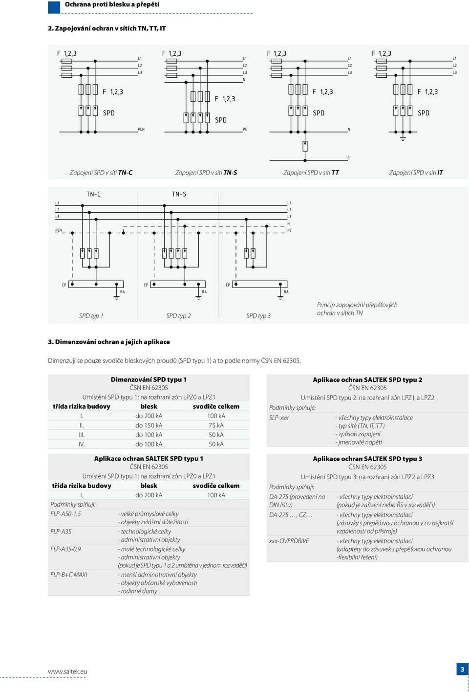 ochran v sítích TN 3. Dimenzování ochran a jejich aplikace Dimenzují se pouze svodiče bleskových proudů (SPD typu 1) a to podle normy ČSN EN 62305.