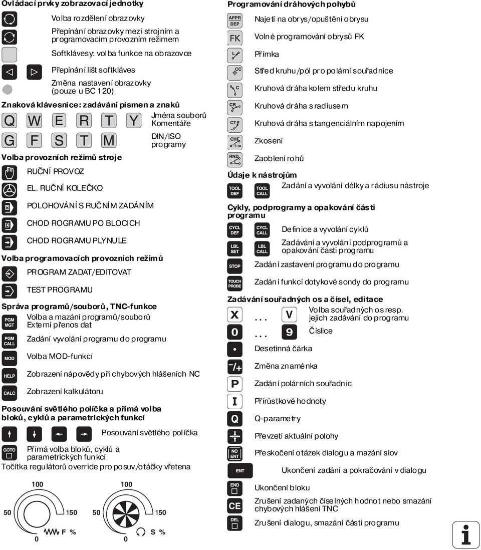 RUČNÍ KOLEČKO POLOHOVÁNÍ S RUČNÍM ZADÁNÍM CHOD ROGRAMU PO BLOCICH CHOD ROGRAMU PLYNULE Volba programovac ch provozn ch režimů PR OGRAM ZADAT/EDITOVAT TEST PROGRAMU Správa programů/souborů, TNC-funkce