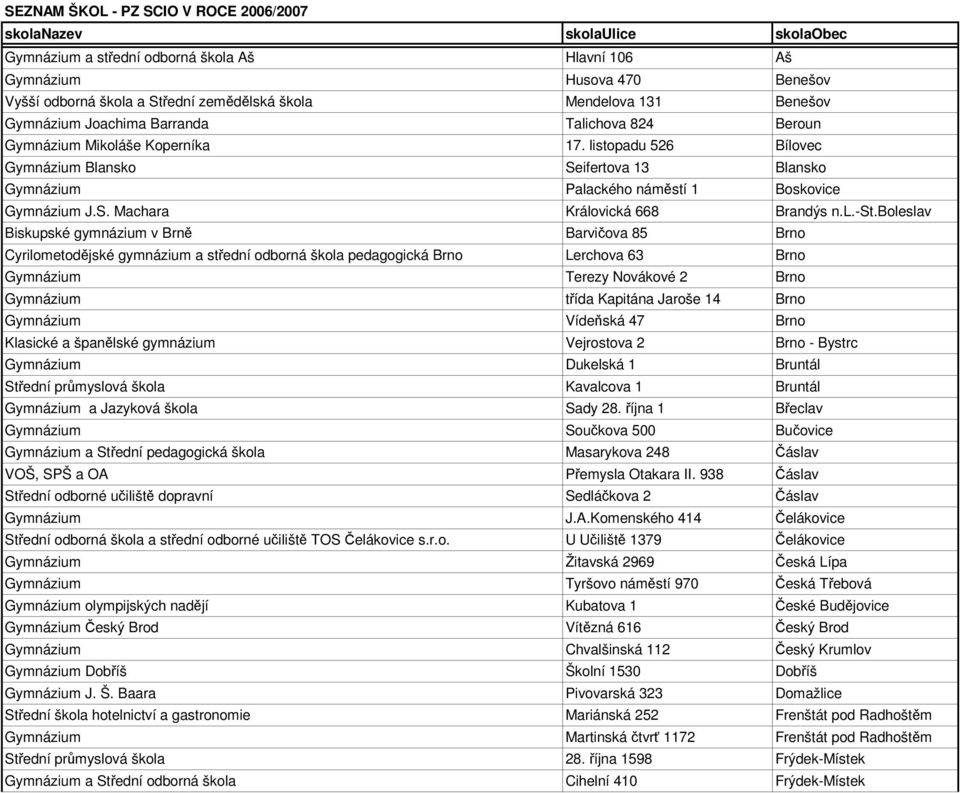 boleslav Biskupské gymnázium v Brně Barvičova 85 Brno Cyrilometodějské gymnázium a střední odborná škola pedagogická Brno Lerchova 63 Brno Gymnázium Terezy Novákové 2 Brno Gymnázium třída Kapitána