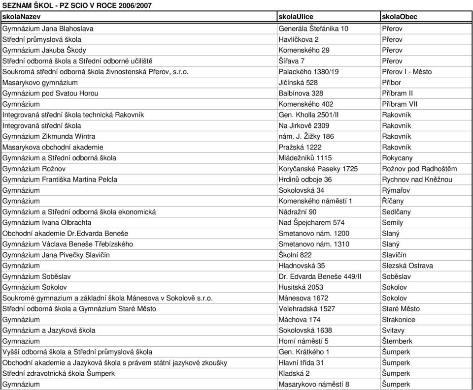 Soukromá střední odborná škola živnostenská Přerov, s.r.o. Palackého 1380/19 Přerov I - Město Masarykovo gymnázium Jičínská 528 Příbor Gymnázium pod Svatou Horou Balbínova 328 Příbram II Gymnázium