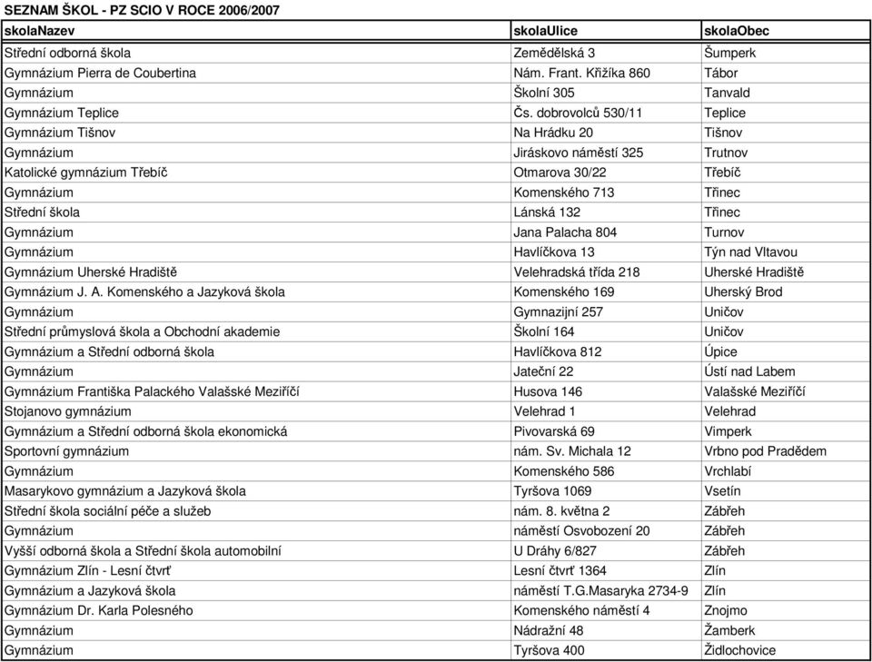 Lánská 132 Třinec Gymnázium Jana Palacha 804 Turnov Gymnázium Havlíčkova 13 Týn nad Vltavou Gymnázium Uherské Hradiště Velehradská třída 218 Uherské Hradiště Gymnázium J. A.