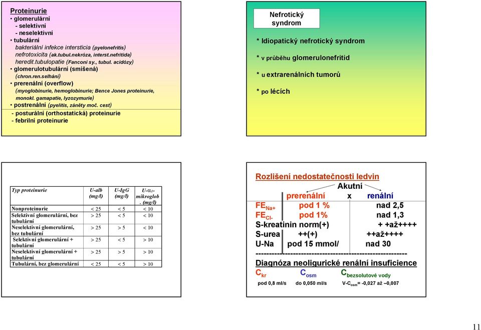gamapatie, lyzozymurie) postrenální (pyelitis, záněty moč.