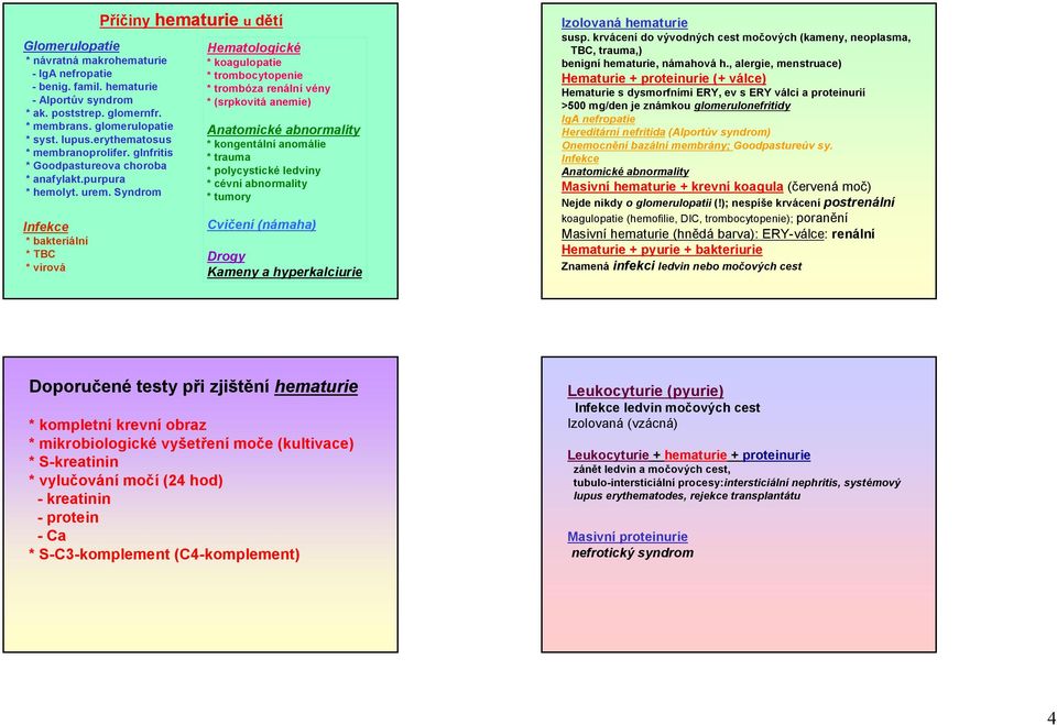 Syndrom Infekce * bakteriální * TBC * virová Hematologické * koagulopatie * trombocytopenie * trombóza renální vény * (srpkovitá anemie) Anatomické abnormality * kongentální anomálie * trauma *