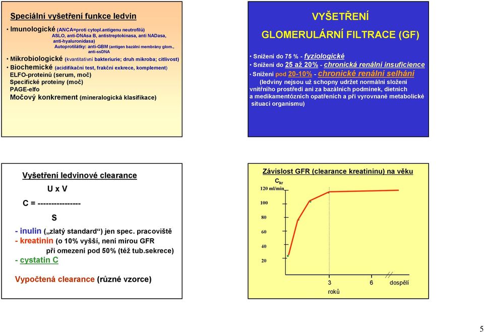 , anti-ssdna Mikrobiologické (kvantitativní bakteriurie; druh mikroba; citlivost) Biochemické (acidifikační test, frakční exkrece, komplement) ELFO-proteinů (serum, moč) Specifické proteiny (moč)