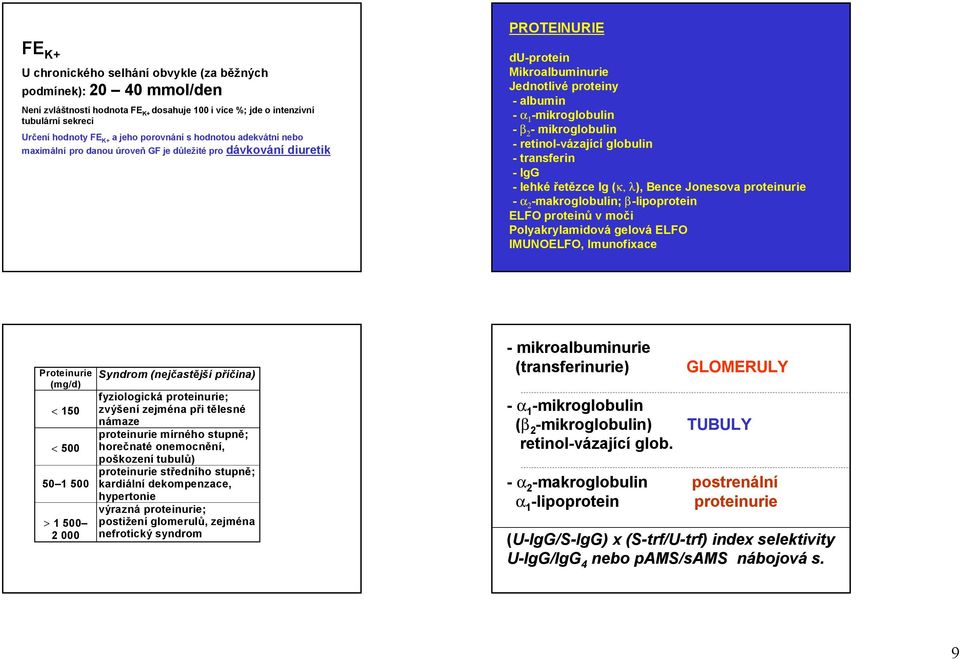 -mikroglobulin -retinol-vázající globulin -transferin -IgG -lehké řetězce Ig (k, l), Bence Jonesova proteinurie - a 2 -makroglobulin; b-lipoprotein ELFO proteinů v moči Polyakrylamidová gelová ELFO