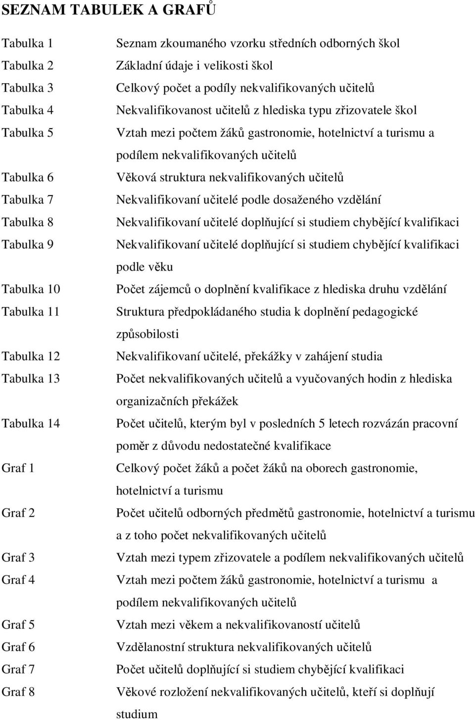 izovatele škol Vztah mezi po tem žák gastronomie, hotelnictví a turismu a podílem nekvalifikovaných u itel ková struktura nekvalifikovaných u itel Nekvalifikovaní u itelé podle dosaženého vzd lání
