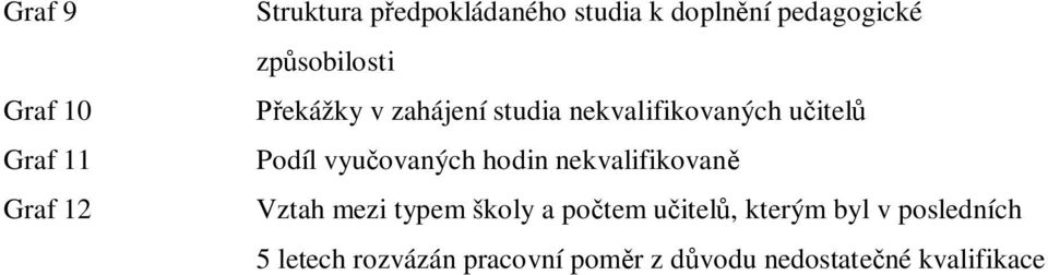 Podíl vyu ovaných hodin nekvalifikovan Vztah mezi typem školy a po tem u itel,