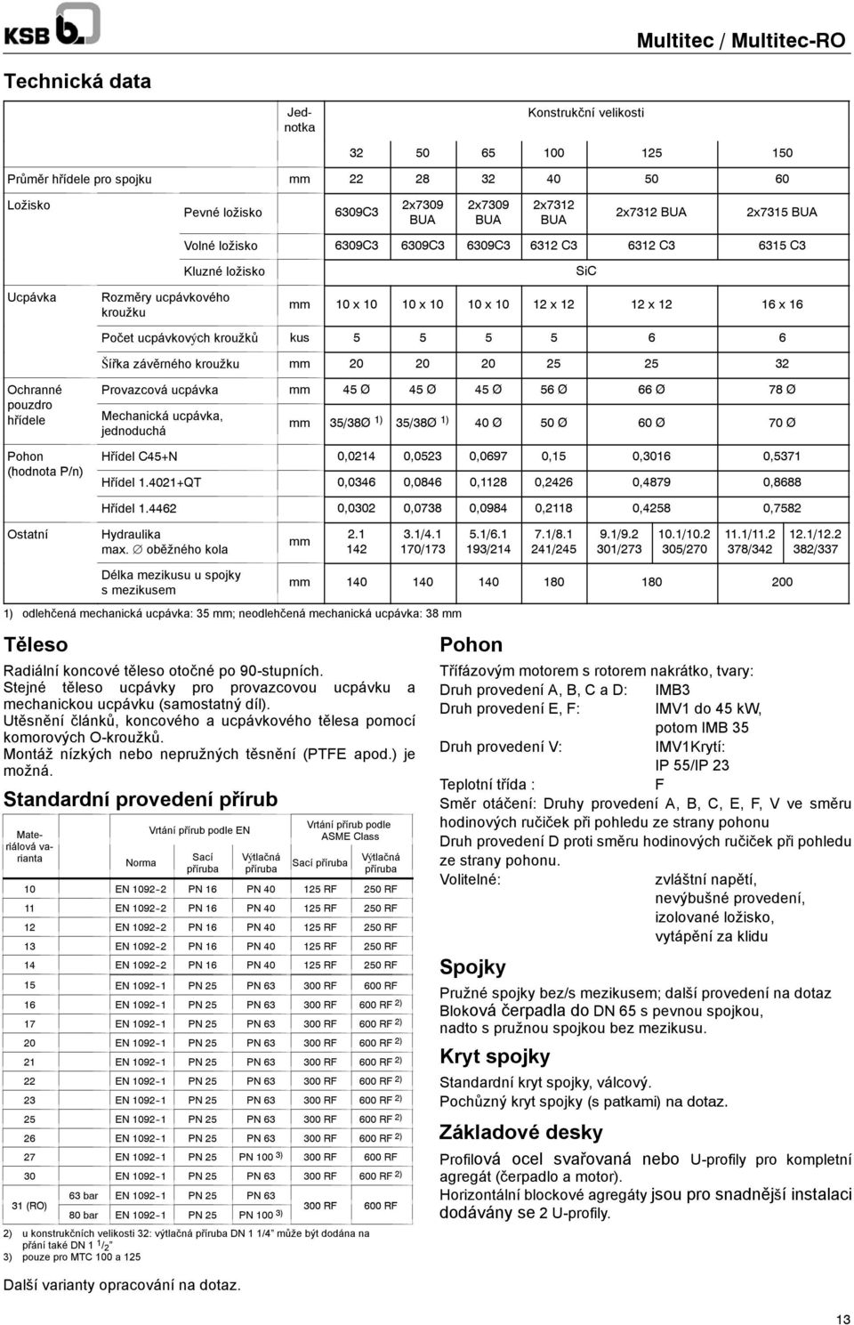 6 Šířka závěrného kroužku mm 20 20 20 25 25 32 Ochranné pouzdro hřídele Pohon (hodnota P/n) Provazcová ucpávka mm 45 Ø 45 Ø 45 Ø 56 Ø 66 Ø 78 Ø Mechanická ucpávka, jednoduchá mm 35/38Ø 1) 35/38Ø 1)