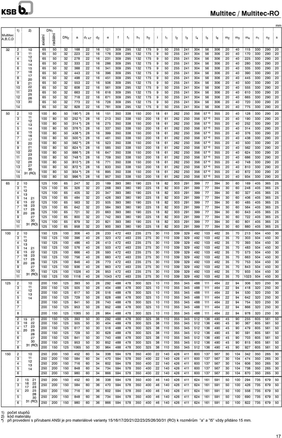 5 14 65 50 32 333 22 16 286 309 295 132 175 9 50 255 241 304 56 306 20 40 280 330 290 20 6 15 65 50 32 388 22 16 341 309 295 132 175 9 50 255 241 304 56 306 20 40 335 330 290 20 7 16 65 50 32 443 22