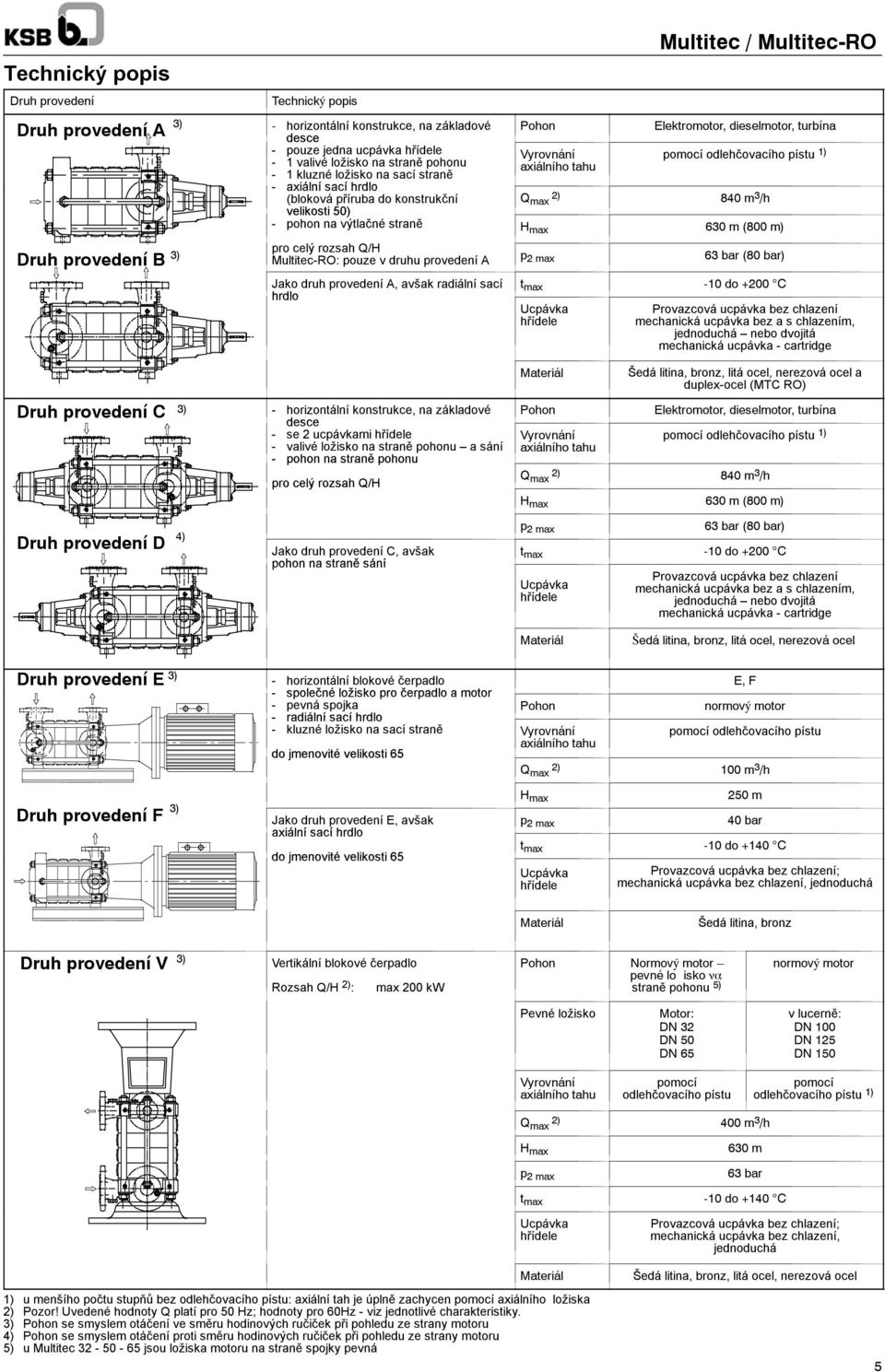 konstrukční Q 2) max 840 m 3 /h velikosti 50) - pohon na výtlačné straně H max 630 m (800 m) pro celý rozsah Q/H Multitec-RO: pouze v druhu provedení A Jako druh provedení A, avšak radiální sací