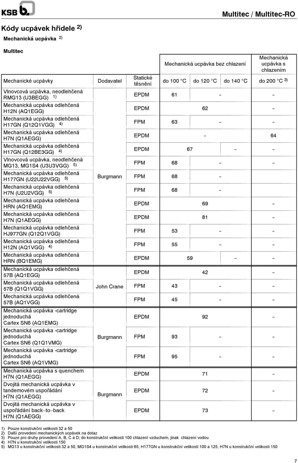 ucpávka, neodlehčená MG13, MG1S4 (U3U3VGG) 5) FPM 68 -- -- H177GN (U22U22VGG) 5) Burgmann FPM 68 -- H7N (U2U2VGG) 5) FPM 68 -- HRN (AQ1EMG) EPDM 69 -- H7N (Q1AEGG) EPDM 81 -- HJ977GN (Q12Q1VGG) FPM