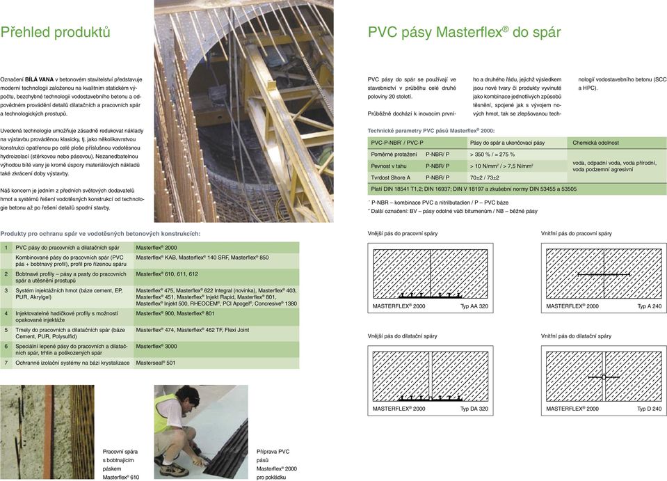 Průběžně dochází k inovacím prvního a druhého řádu, jejichž výsledkem jsou nové tvary či produkty vyvinuté jako kombinace jednotlivých způsobů těsnění, spojené jak s vývojem nových hmot, tak se